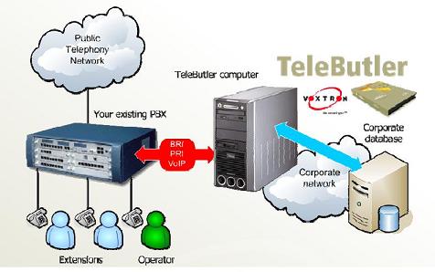 Voxtron_TeleButler_pabx_IVR_auto-attendant